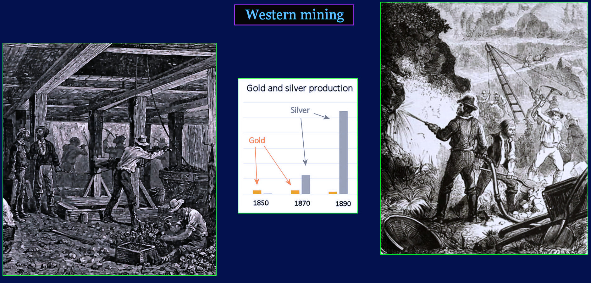 Western gold and silver, 1870